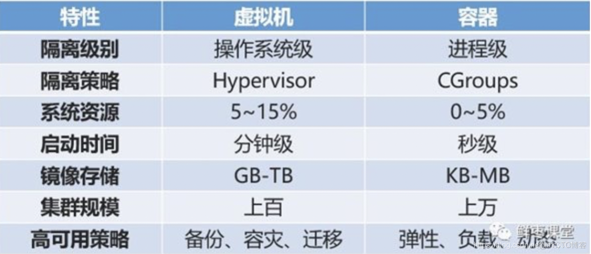 dockers是什么牌子的鞋 dockers是什么品牌_Docker_09