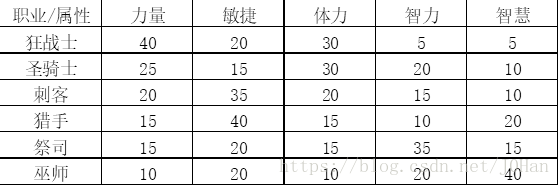 python psp游戏 python做rpg游戏_生成器_03