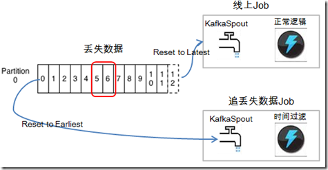 流式数据分析设门 流式分析原理_kafka_03