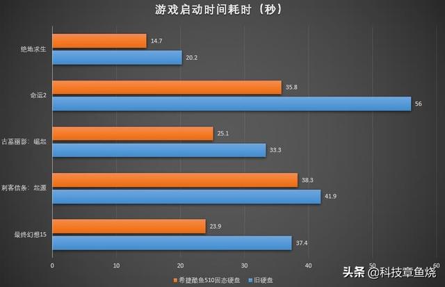 希捷硬盘主板bios 希捷硬盘主板通用吗_加载_12