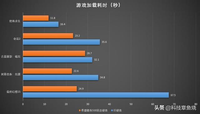 希捷硬盘主板bios 希捷硬盘主板通用吗_希捷硬盘固件修复工具_13