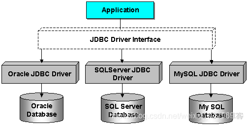 java中的ddd是什么意思 java中db是什么意思_sql