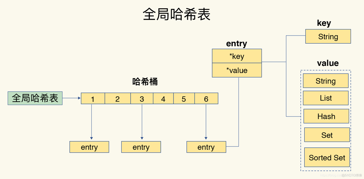 键值对存储数据库mysql 键值对存储数据库redis_字符串_02