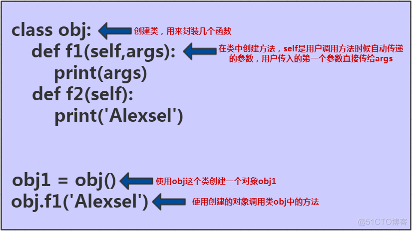 python api面向对象封装 python面向对象开发_Python