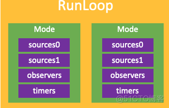 ios runloop卡顿检测 ios run loop_用户态_05