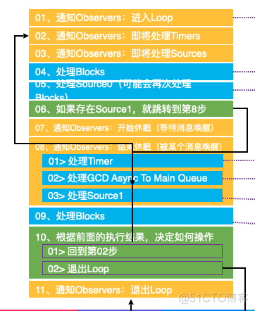 ios runloop卡顿检测 ios run loop_ios runloop卡顿检测_06