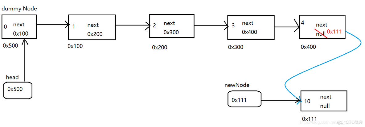 java删除链表重复元素 java链表的删除_java删除链表重复元素_06