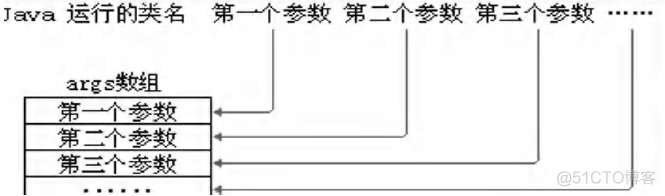 java少儿编程 pdf java少儿编程课件_java_02