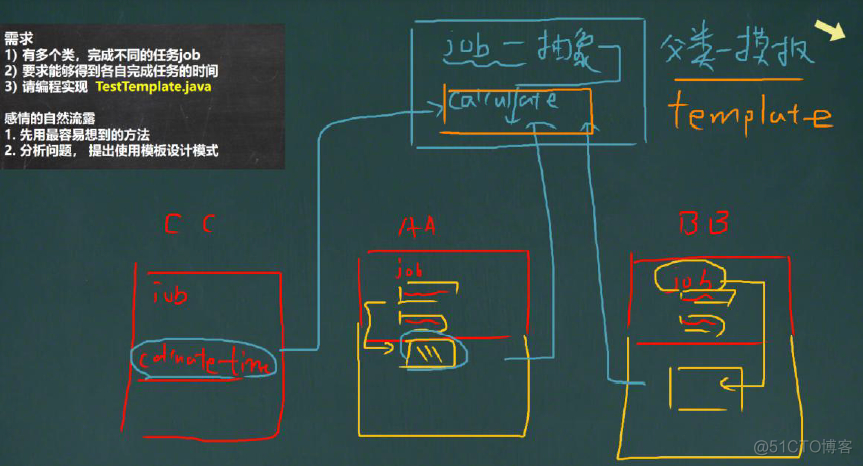 java少儿编程 pdf java少儿编程课件_代码块_07