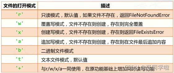 计算机二级python课本 计算机二级python官方教材pdf_计算机二级python课本