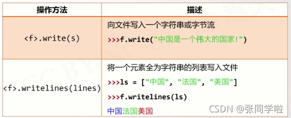 计算机二级python课本 计算机二级python官方教材pdf_python_02