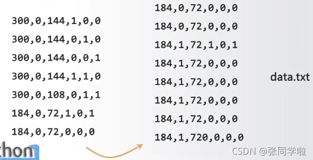 计算机二级python课本 计算机二级python官方教材pdf_数据_04