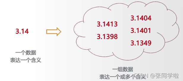 计算机二级python课本 计算机二级python官方教材pdf_数据_05