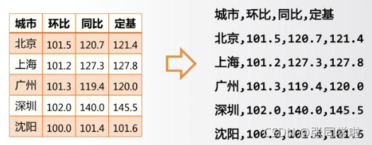 计算机二级python课本 计算机二级python官方教材pdf_数据_07