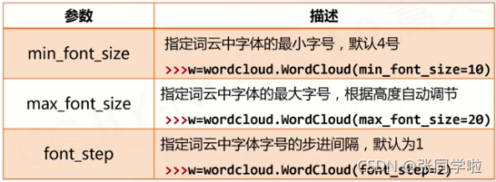 计算机二级python课本 计算机二级python官方教材pdf_计算机二级python课本_10