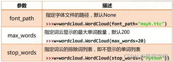 计算机二级python课本 计算机二级python官方教材pdf_二维_11