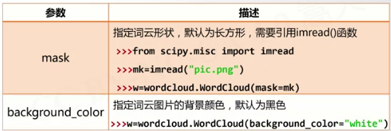 计算机二级python课本 计算机二级python官方教材pdf_词云_12