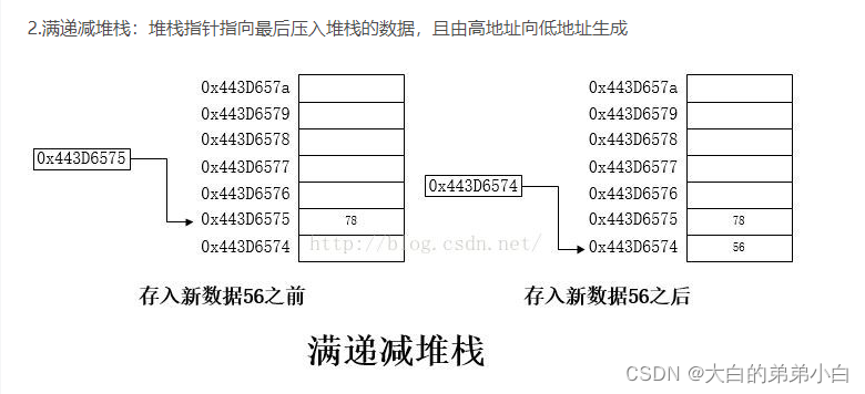 arm架构 mkl函数库 arm架构指令_arm架构 mkl函数库_09