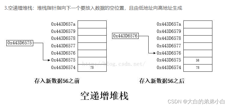 arm架构 mkl函数库 arm架构指令_arm架构 mkl函数库_10