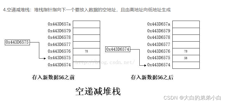 arm架构 mkl函数库 arm架构指令_arm架构 mkl函数库_11