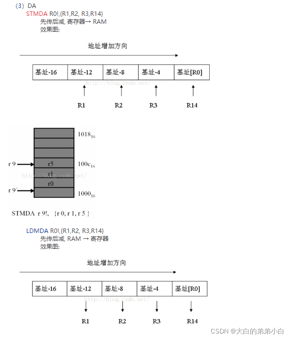 arm架构 mkl函数库 arm架构指令_arm_15