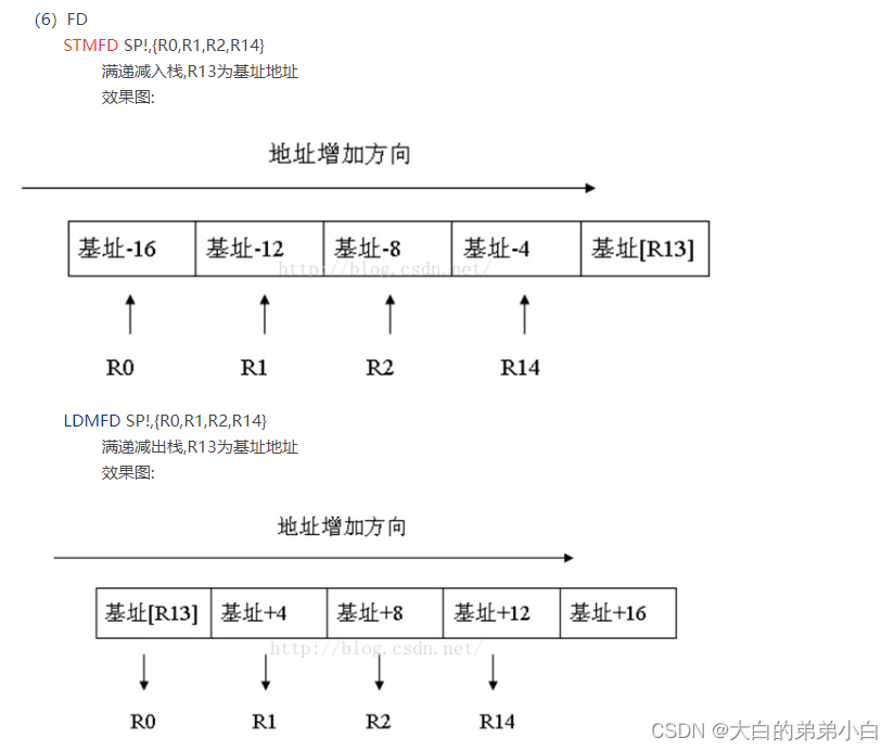 arm架构 mkl函数库 arm架构指令_arm开发_18