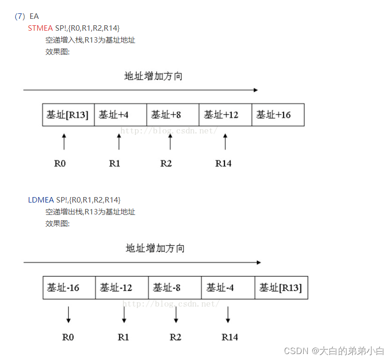 arm架构 mkl函数库 arm架构指令_arm架构 mkl函数库_19