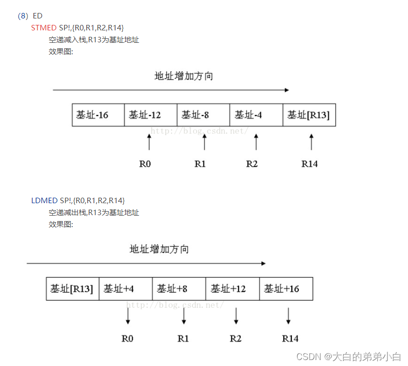 arm架构 mkl函数库 arm架构指令_arm架构 mkl函数库_20