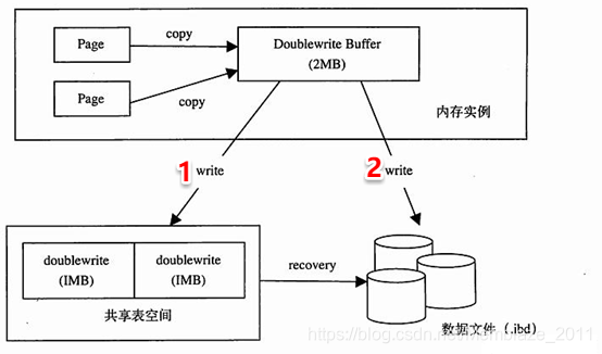 MYSQL使用ssd的提升效果 mysql ssd_MYSQL使用ssd的提升效果