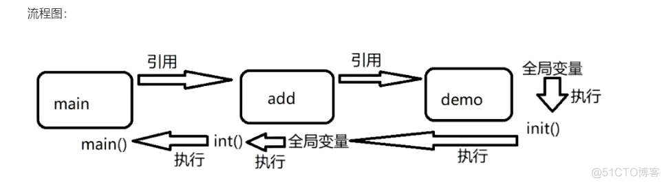 go语言fmt包 go语言常用包_go语言fmt包_04