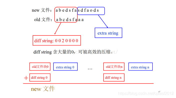 增量更新 python 增量更新算法_增量更新 python_05