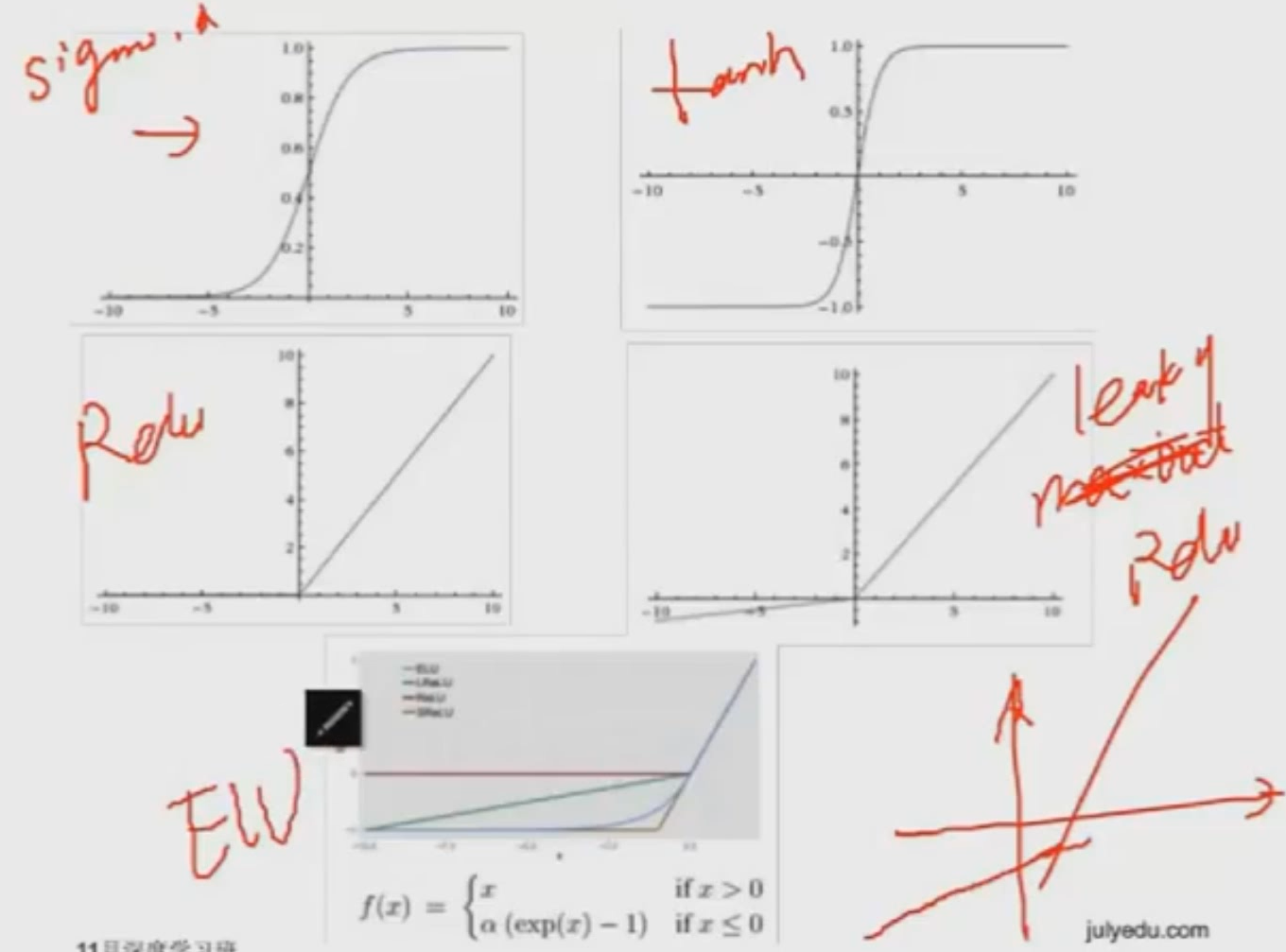 ex乘x的图像图片