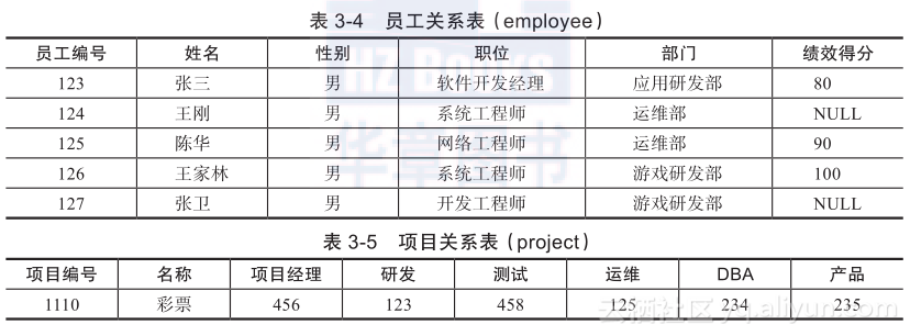 mysql dba修炼之道 mysql dba修炼之道 pdf_ViewUI