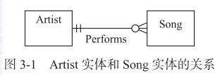 mysql dba修炼之道 mysql dba修炼之道 pdf_前端_02