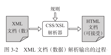 mysql dba修炼之道 mysql dba修炼之道 pdf_数据结构与算法_03