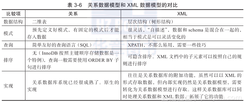 mysql dba修炼之道 mysql dba修炼之道 pdf_mysql dba修炼之道_04