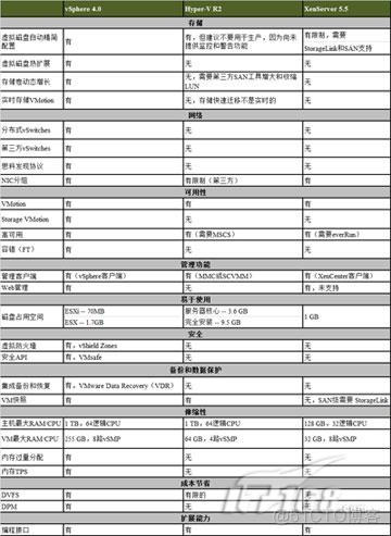 vsphere共享存储架构图 vsphere 存储_高可用_02