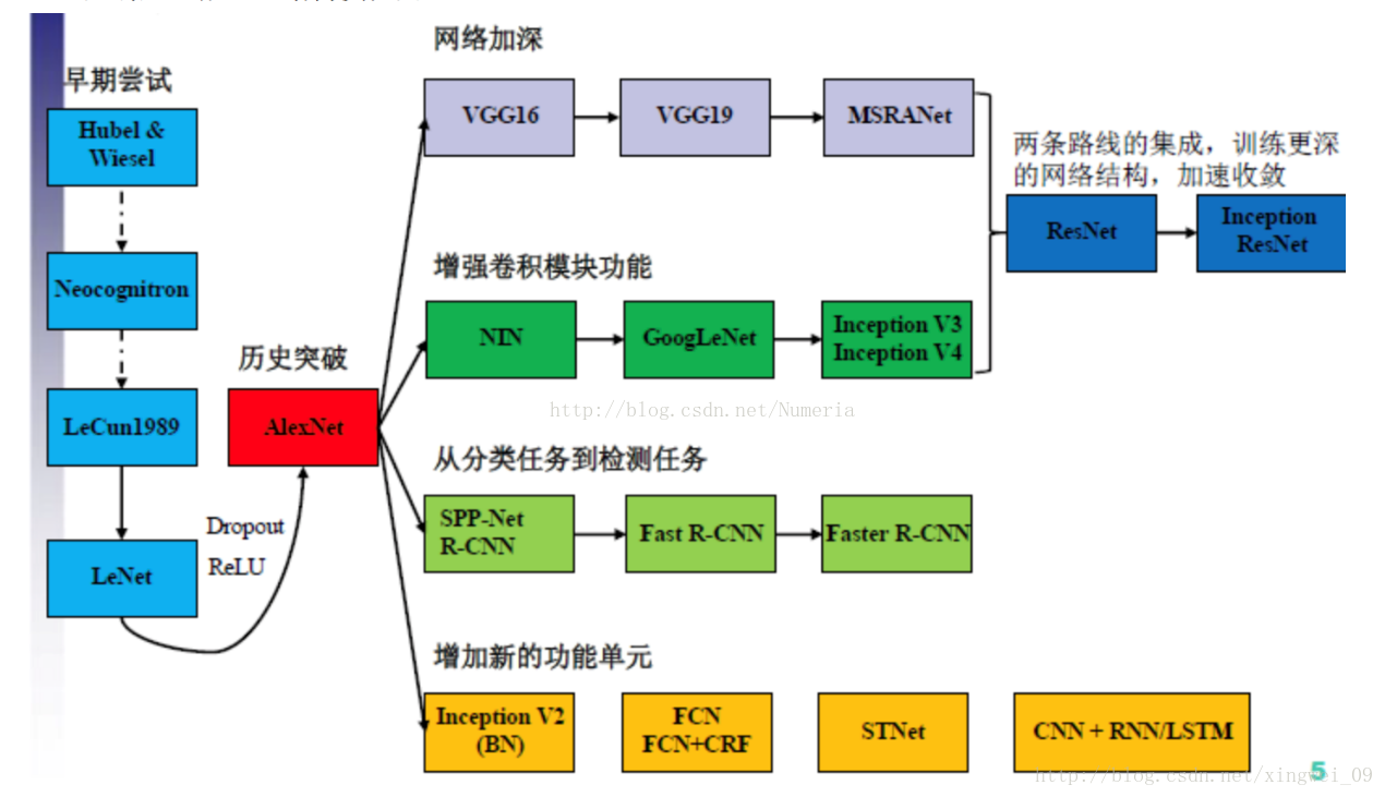 神经网络轻量化框架 神经网络 框架_深度学习_02