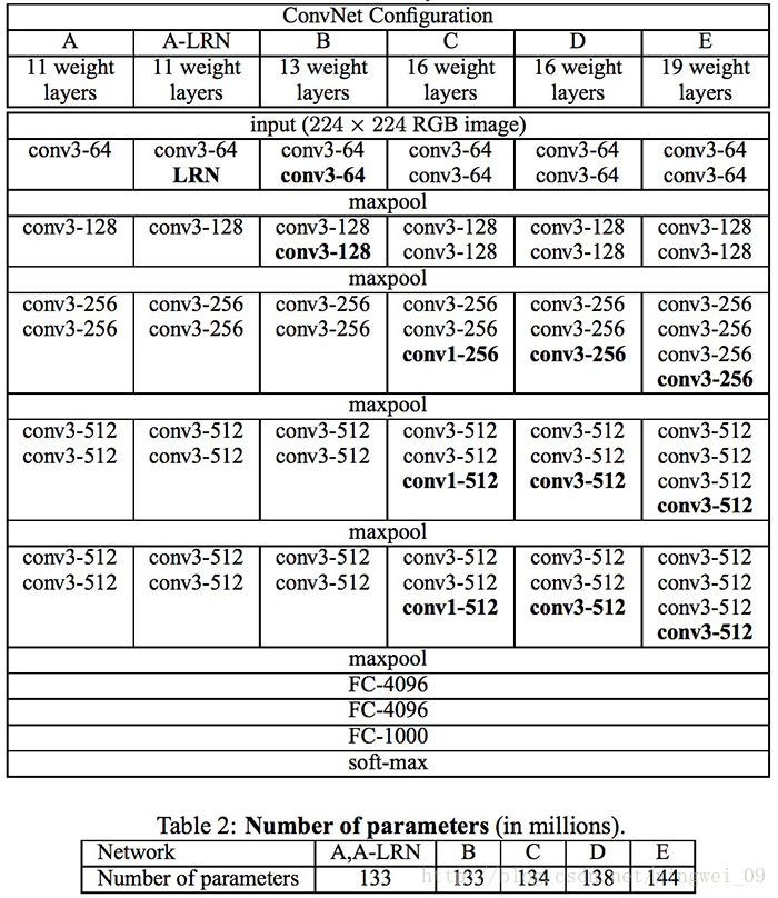 神经网络轻量化框架 神经网络 框架_深度学习_06