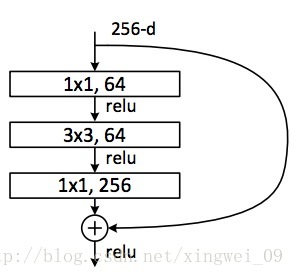 神经网络轻量化框架 神经网络 框架_深度学习_10