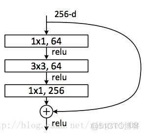 神经网络轻量化框架 神经网络 框架_卷积_10