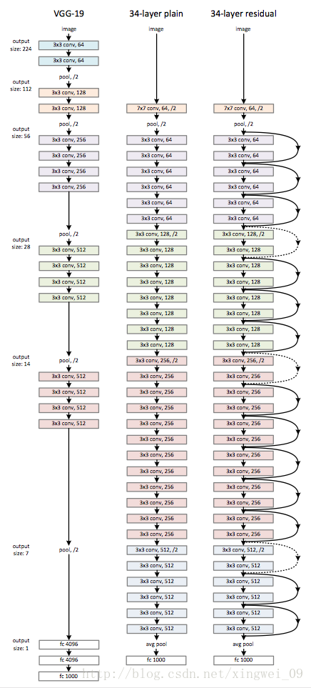 神经网络轻量化框架 神经网络 框架_深度学习_11