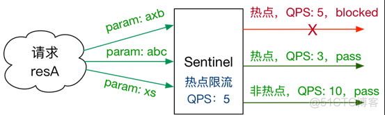 ios热点设置限流 iphone热点怎么设置限流_ios热点设置限流