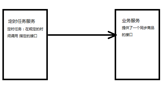 python 分布式定时任务 定时任务分布式部署_spring quartz