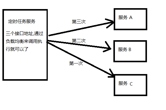 python 分布式定时任务 定时任务分布式部署_定时任务_02