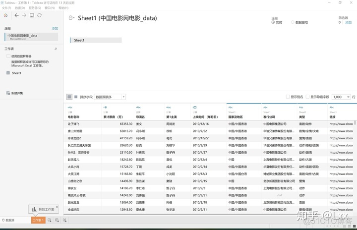 电影票房数据分析 r 电影票房数据分析Excel图标_电影票房数据分析 r_04