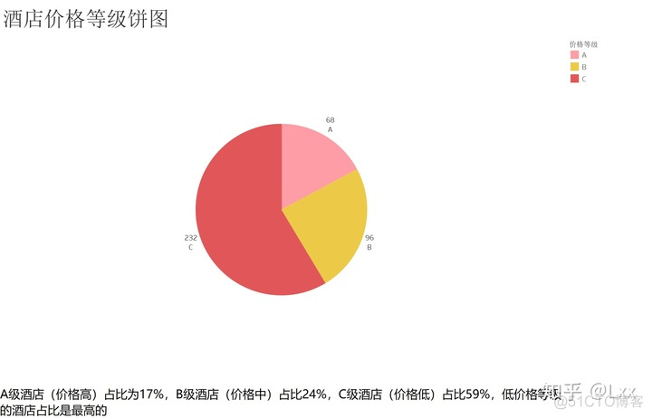 电影票房数据分析 r 电影票房数据分析Excel图标_数据_12