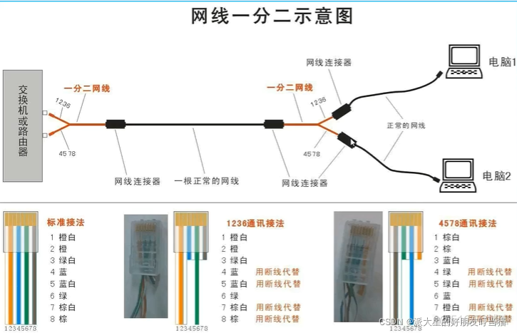 bios p2 bios p2p_多路_03