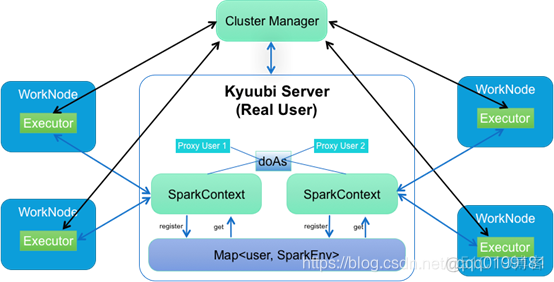 kyuubi spark kyuubi spark-sql yarn队列状态_客户端_02