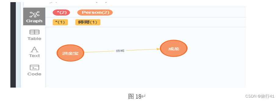 java技术社区 java社区版_neo4j_18